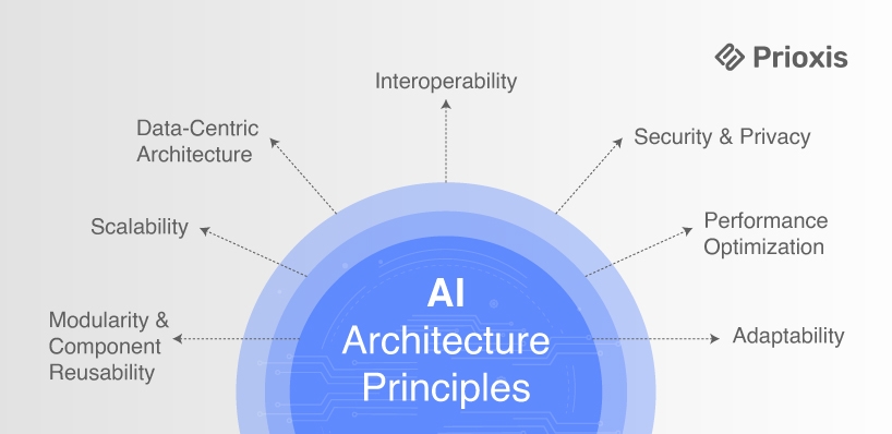 AI Architecture Principle