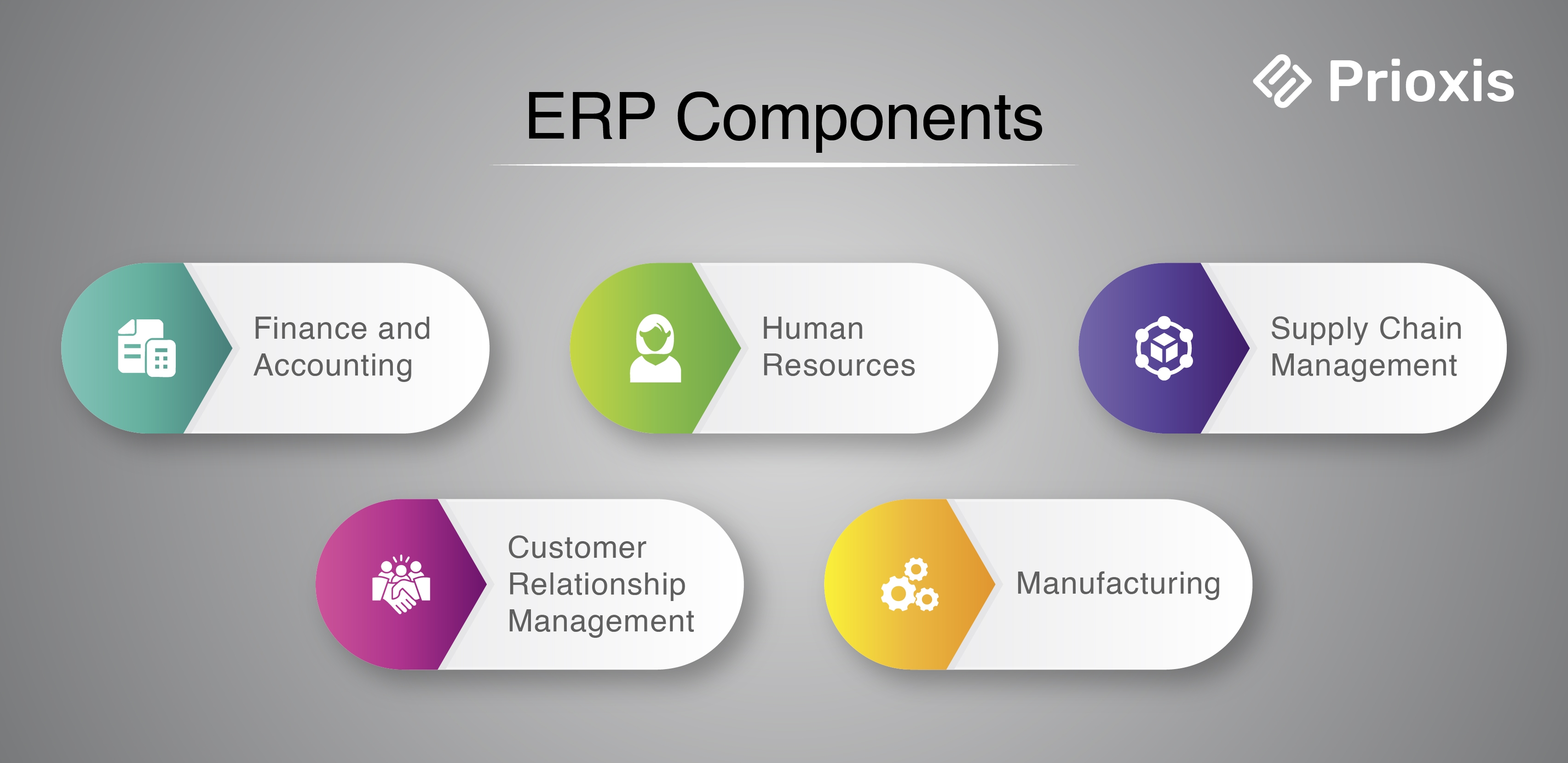 Components of ERP Systems