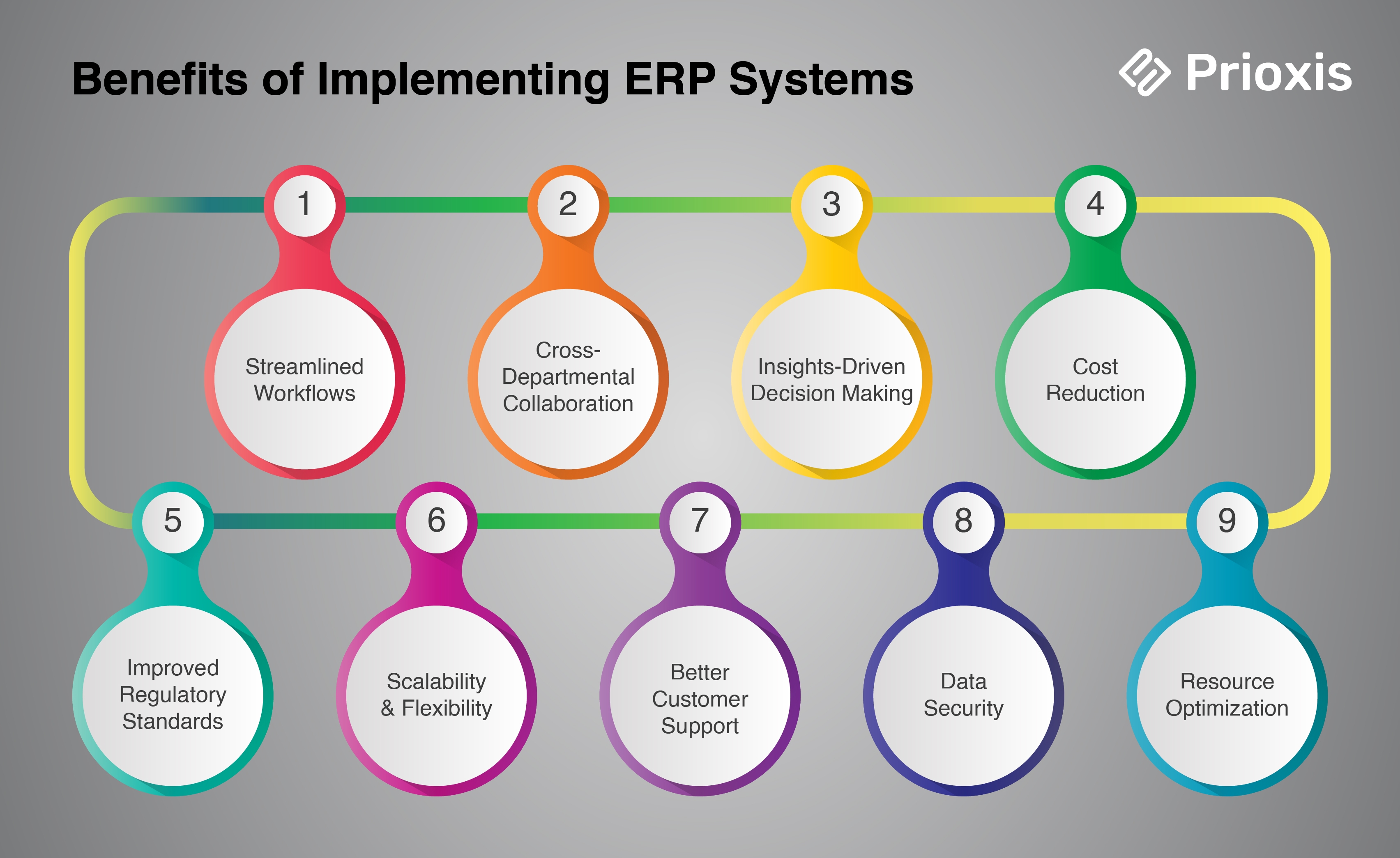 Benefits of ERP